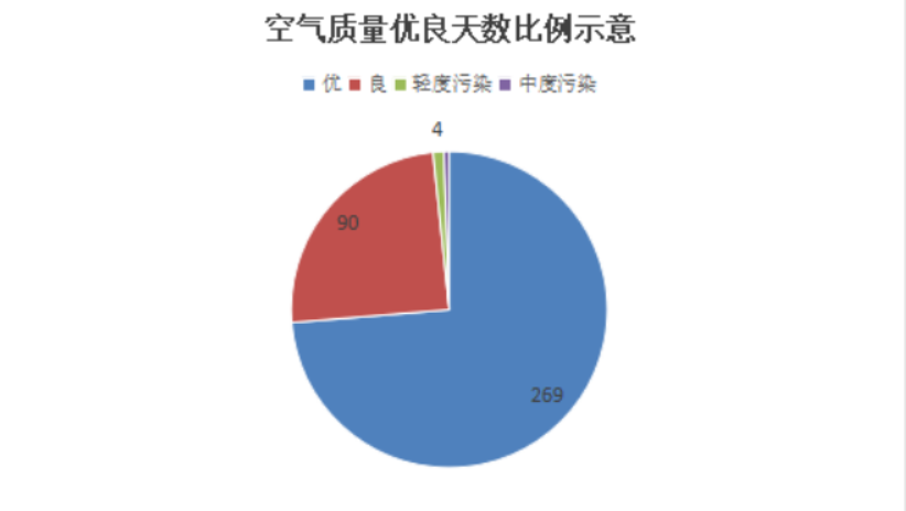 图说锡市2025生态环境丨“1+2+3”模式深化升级助力辖区大气赌球网站再上新台阶